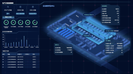 裝備“智造”大腦 數(shù)字技術(shù)驅(qū)動(dòng)制造業(yè)轉(zhuǎn)型升級(jí)與互聯(lián)網(wǎng)銷售新格局