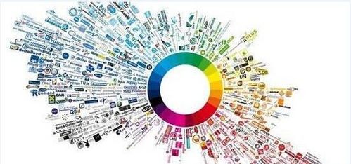 掌握八大定律，駕馭網絡營銷的瞬息萬變